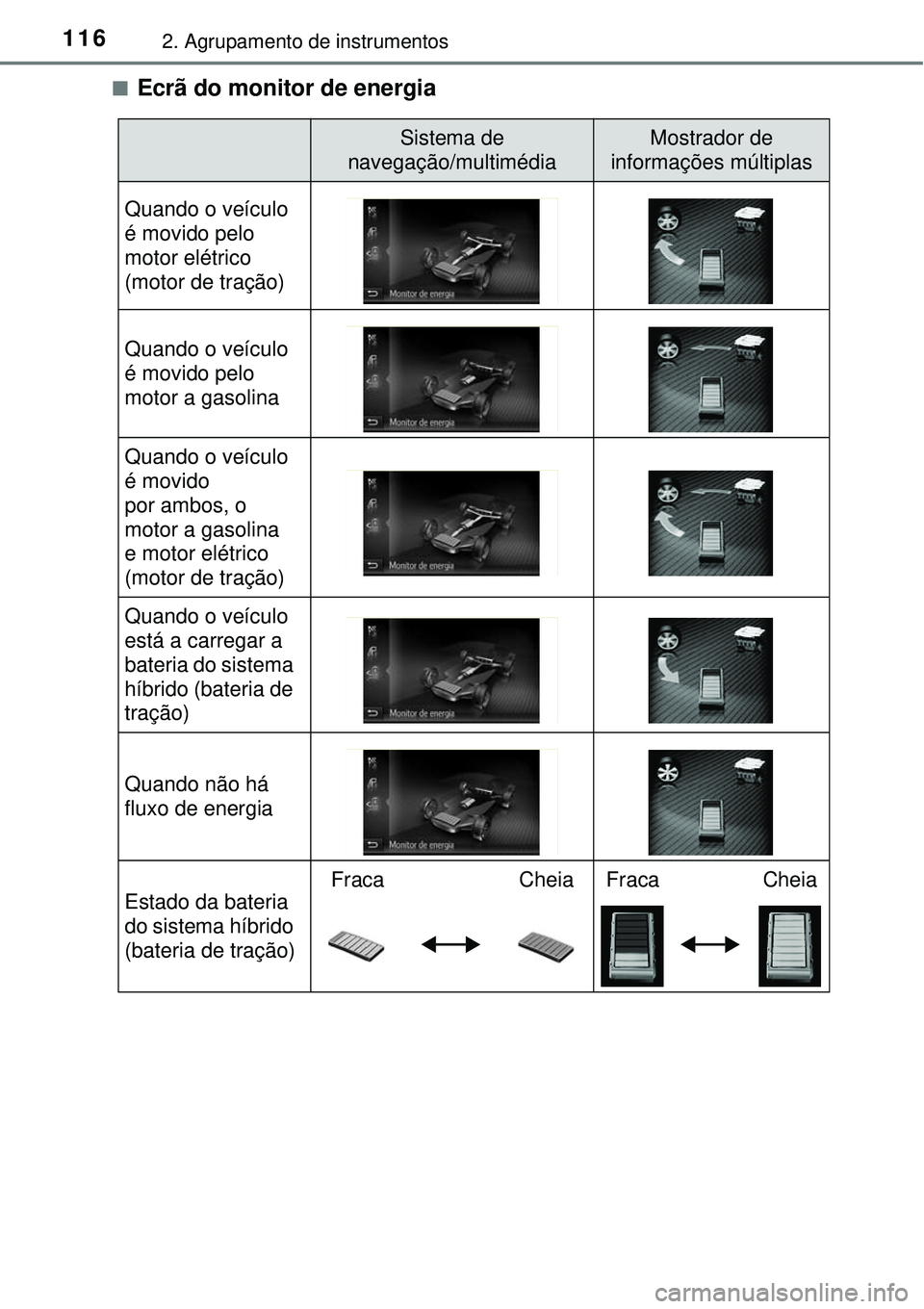TOYOTA AURIS HYBRID 2016  Manual de utilização (in Portuguese) 1162. Agrupamento de instrumentos
nEcrã do monitor de energia
Sistema de 
navegação/multimédia Mostrador de 
informações múltiplas
Quando o veículo 
é movido pelo 
motor elétrico 
(motor de 