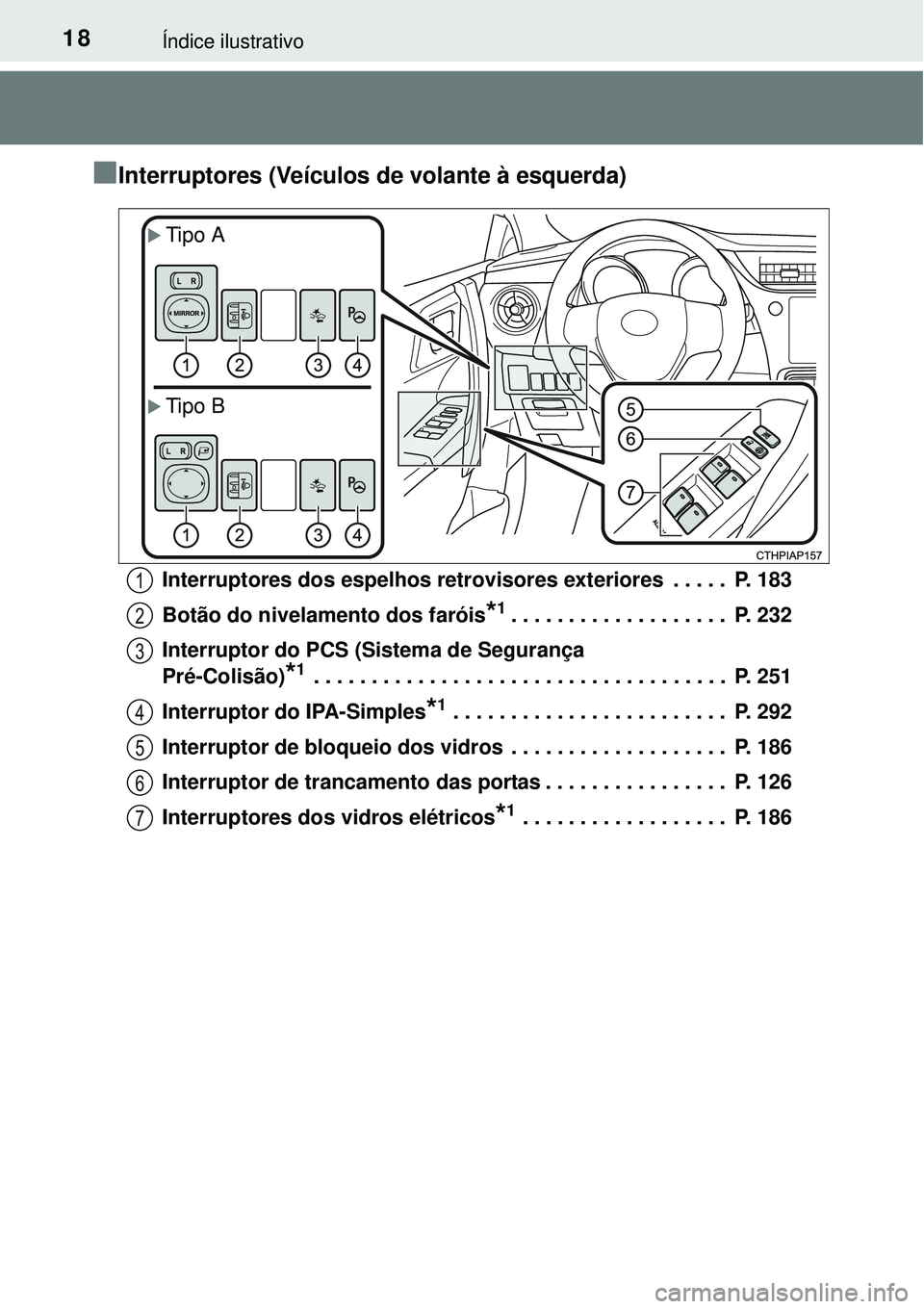 TOYOTA AURIS HYBRID 2016  Manual de utilização (in Portuguese) 18Índice ilustrativo
nInterruptores (Veículos de volante à esquerda)
Interruptores dos espelhos retrovisores exteriores  . . . . .  P. 183
Botão do nivelamento dos faróis
*1. . . . . . . . . . . 