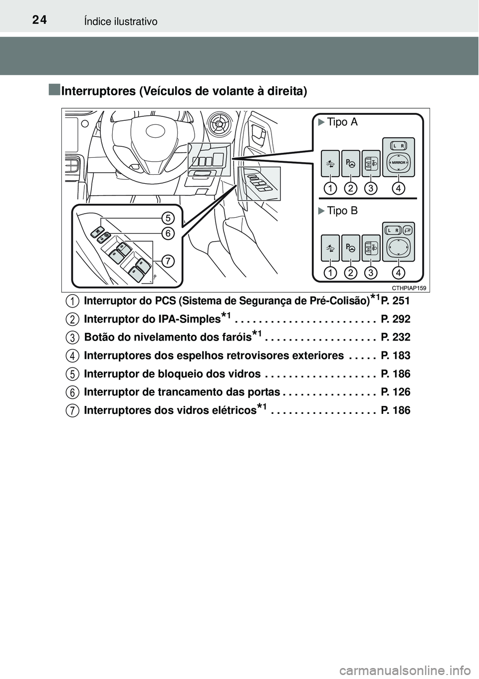 TOYOTA AURIS HYBRID 2016  Manual de utilização (in Portuguese) 24Índice ilustrativo
nInterruptores (Veículos de volante à direita)
Interruptor do PCS (Sistema de Segurança de Pré-Colisão)*1P. 251
Interruptor do IPA-Simples
*1 . . . . . . . . . . . . . . . .