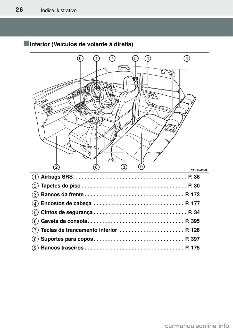 TOYOTA AURIS HYBRID 2016  Manual de utilização (in Portuguese) 26Índice ilustrativo
nInterior (Veículos de volante à direita)
Airbags SRS . . . . . . . . . . . . . . . . . . . . . . . . . . . . . . . . . . . . . . .  P. 38
Tapetes do piso . . . . . . . . . . .