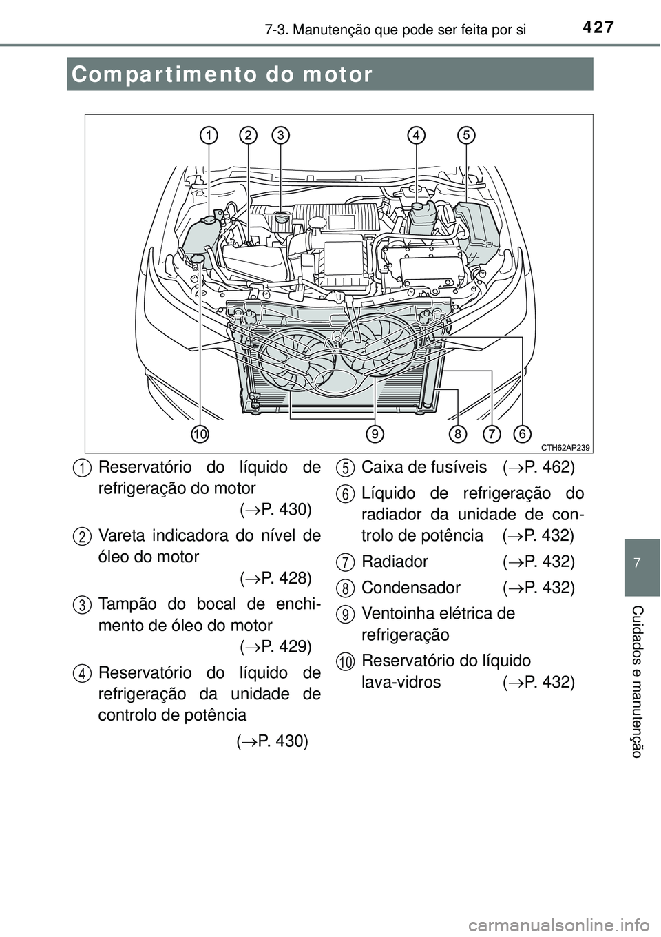 TOYOTA AURIS HYBRID 2016  Manual de utilização (in Portuguese) 4277-3. Manutenção que pode ser feita por si
7
Cuidados e manutenção
Compartimento do motor
Reservatório do líquido de
refrigeração do motor
(P. 430)
Vareta indicadora do nível de
óleo do