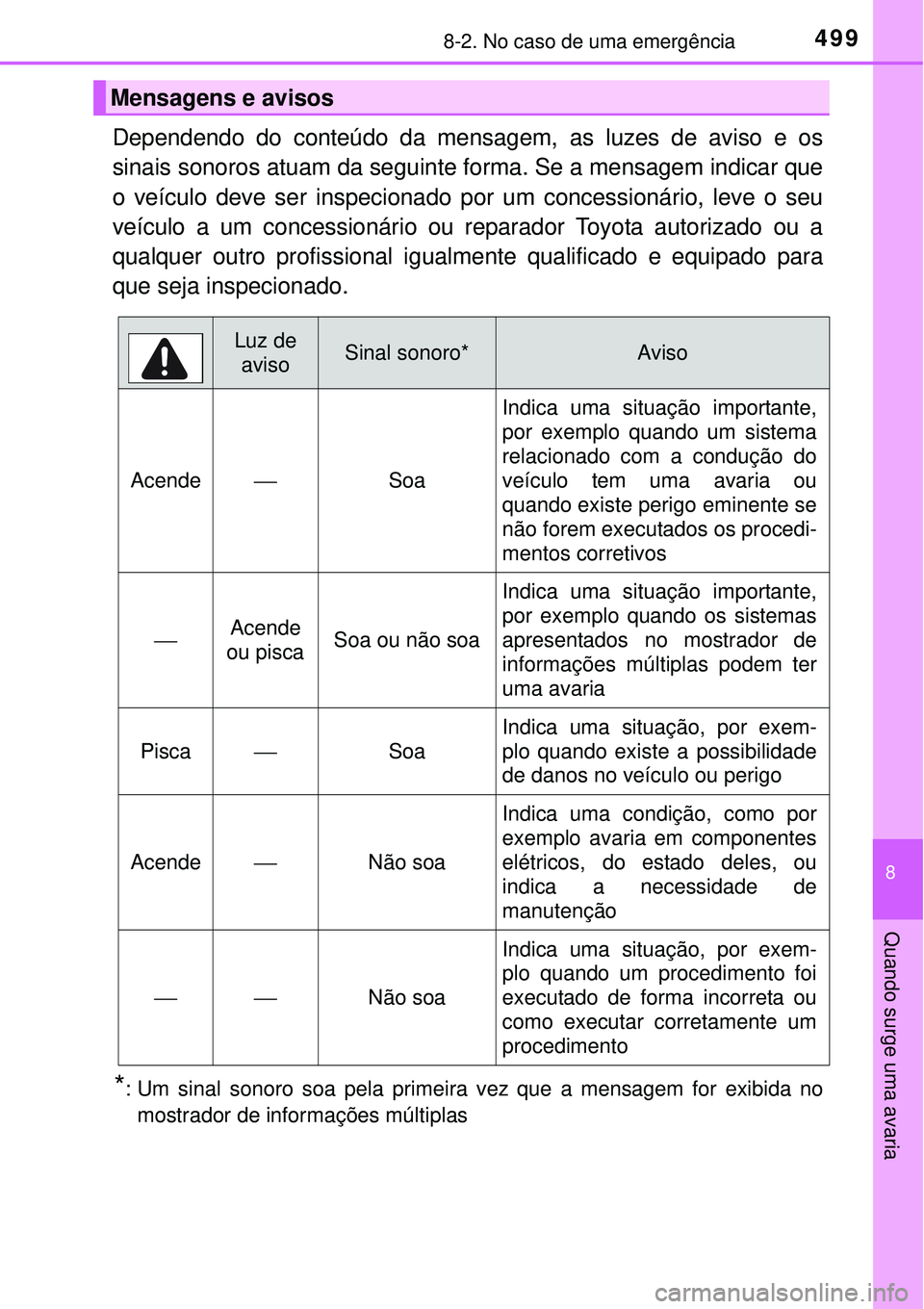 TOYOTA AURIS HYBRID 2016 Manual de utilização (in Portuguese) 4998-2. No caso de uma emergência
8
Quando surge uma avaria
Dependendo do conteúdo da mensagem, as luzes de aviso e os
sinais sonoros atuam da seguinte forma. Se a mensagem indicar que
o veículo de TOYOTA AURIS HYBRID 2016 Manual de utilização (in Portuguese) 4998-2. No caso de uma emergência
8
Quando surge uma avaria
Dependendo do conteúdo da mensagem, as luzes de aviso e os
sinais sonoros atuam da seguinte forma. Se a mensagem indicar que
o veículo de