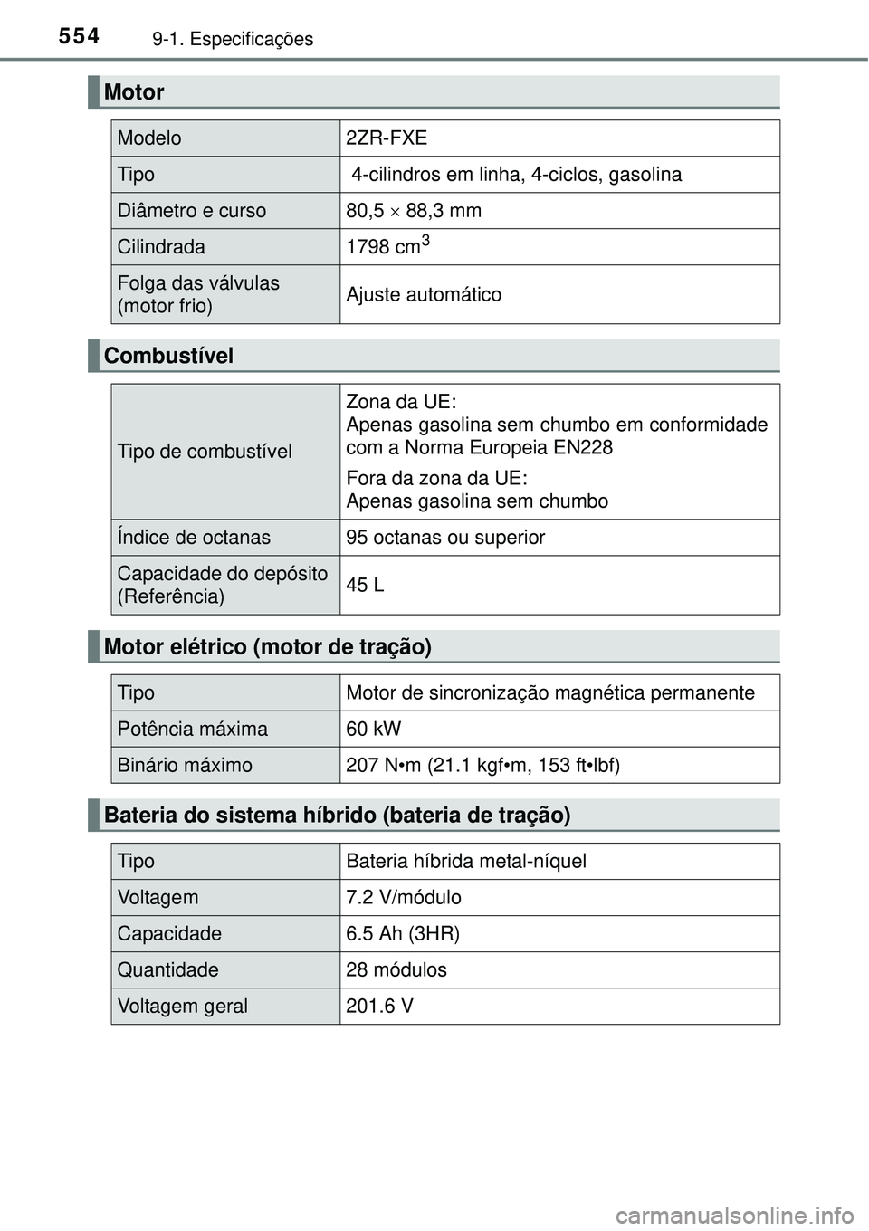 TOYOTA AURIS HYBRID 2016  Manual de utilização (in Portuguese) 5549-1. Especificações
Motor
Modelo2ZR-FXE
Tipo 4-cilindros em linha, 4-ciclos, gasolina
Diâmetro e curso80,5  88,3 mm
Cilindrada1798 cm3 
Folga das válvulas
(motor frio)Ajuste automático
Comb