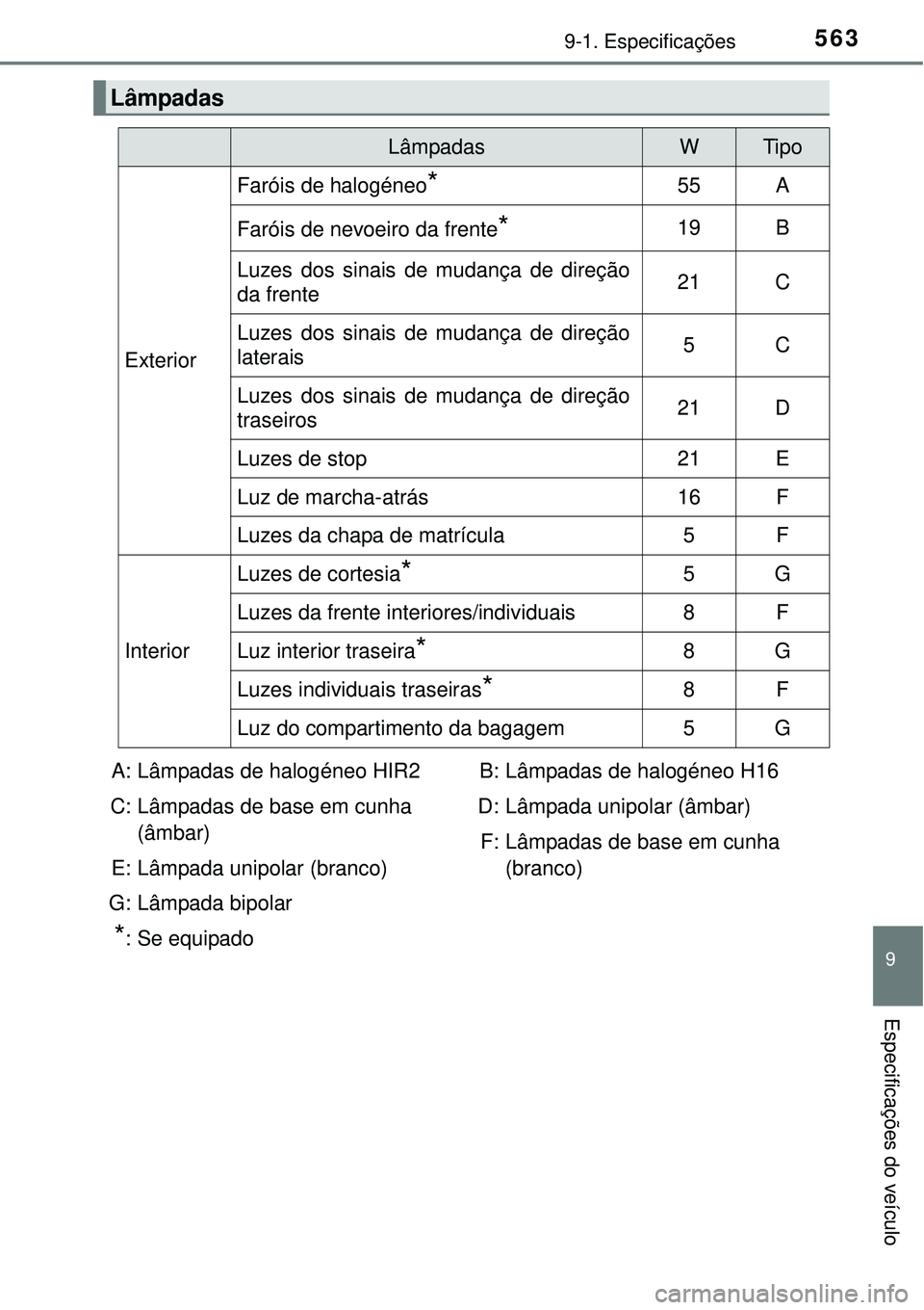 TOYOTA AURIS HYBRID 2016  Manual de utilização (in Portuguese) 5639-1. Especificações
9
Especificações do veículo
Lâmpadas 
LâmpadasWTipo
Exterior
Faróis de halogéneo*55A
Faróis de nevoeiro da frente*19B
Luzes dos sinais de mudança de direção
da fren
