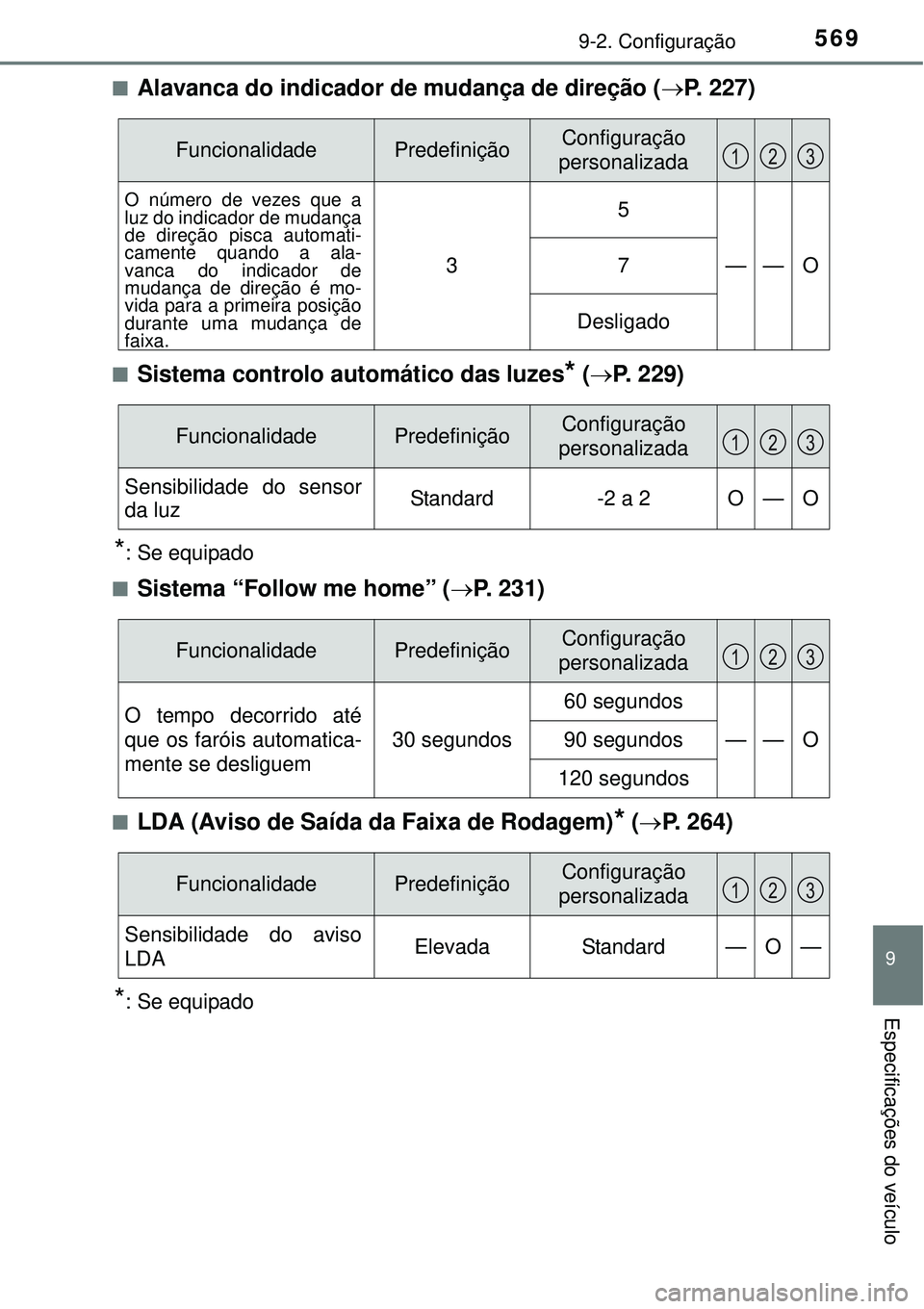 TOYOTA AURIS HYBRID 2016  Manual de utilização (in Portuguese) 5699-2. Configuração
9
Especificações do veículo
nAlavanca do indicador de mudança de direção (P. 227)
nSistema controlo automático das luzes* (P. 229)
*: Se equipado
n
Sistema “Follo