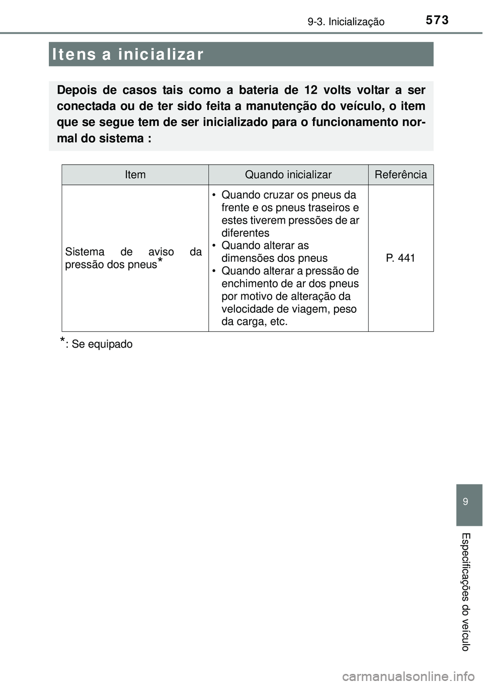 TOYOTA AURIS HYBRID 2016  Manual de utilização (in Portuguese) 573
9
Especificações do veículo
9-3. Inicialização
*: Se equipado
Itens a inicializar
Depois de casos tais como a bateria de 12 volts voltar a ser
conectada ou de ter sido feita a manutenção do