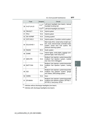 Page 577