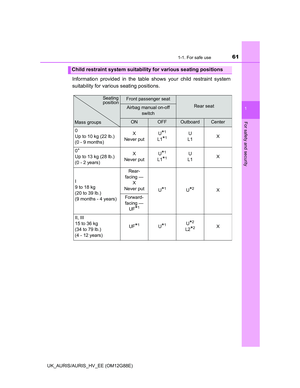 Page 61