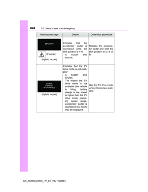 Page 642