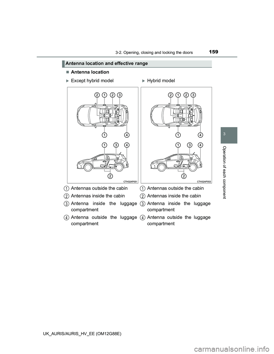 TOYOTA AURIS HYBRID 2014  Owners Manual 1593-2. Opening, closing and locking the doors
UK_AURIS/AURIS_HV_EE (OM12G88E)
3
Operation of each component
Antenna location
Antenna location and effective range
Except hybrid modelHybrid mo