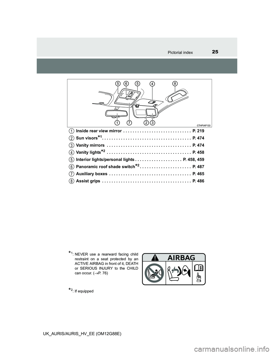 TOYOTA AURIS HYBRID 2014  Owners Manual 25Pictorial index
UK_AURIS/AURIS_HV_EE (OM12G88E)Inside rear view mirror  . . . . . . . . . . . . . . . . . . . . . . . . . . . . .  P. 219
Sun visors
*1. . . . . . . . . . . . . . . . . . . . . . . .