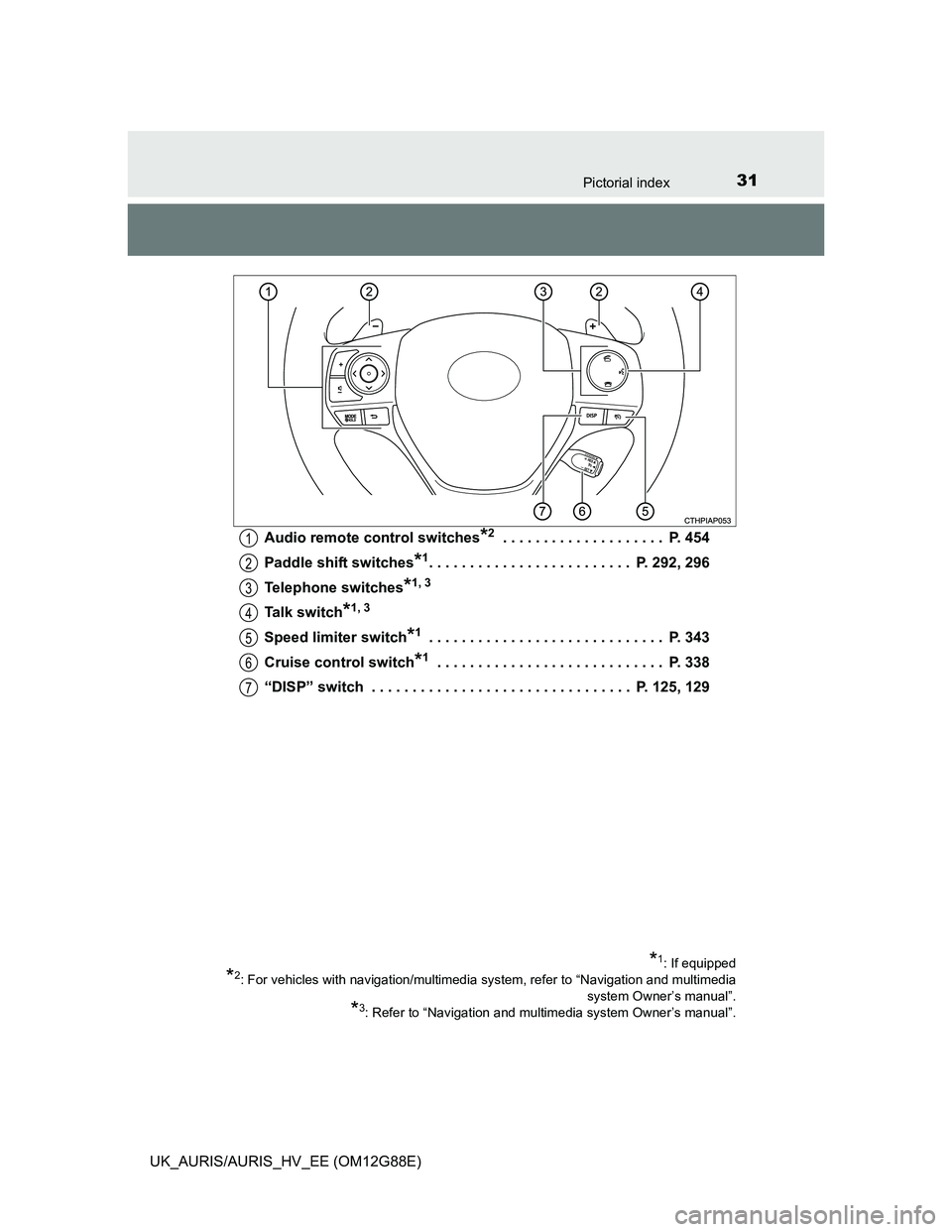 TOYOTA AURIS HYBRID 2014  Owners Manual 31Pictorial index
UK_AURIS/AURIS_HV_EE (OM12G88E)Audio remote control switches
*2 . . . . . . . . . . . . . . . . . . . .  P. 454
Paddle shift switches
*1. . . . . . . . . . . . . . . . . . . . . . . 