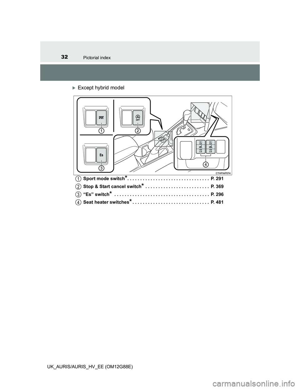 TOYOTA AURIS HYBRID 2014  Owners Manual 32Pictorial index
UK_AURIS/AURIS_HV_EE (OM12G88E)
Except hybrid model
Sport mode switch*. . . . . . . . . . . . . . . . . . . . . . . . . . . . . . . .  P. 291
Stop & Start cancel switch
* . . . . 