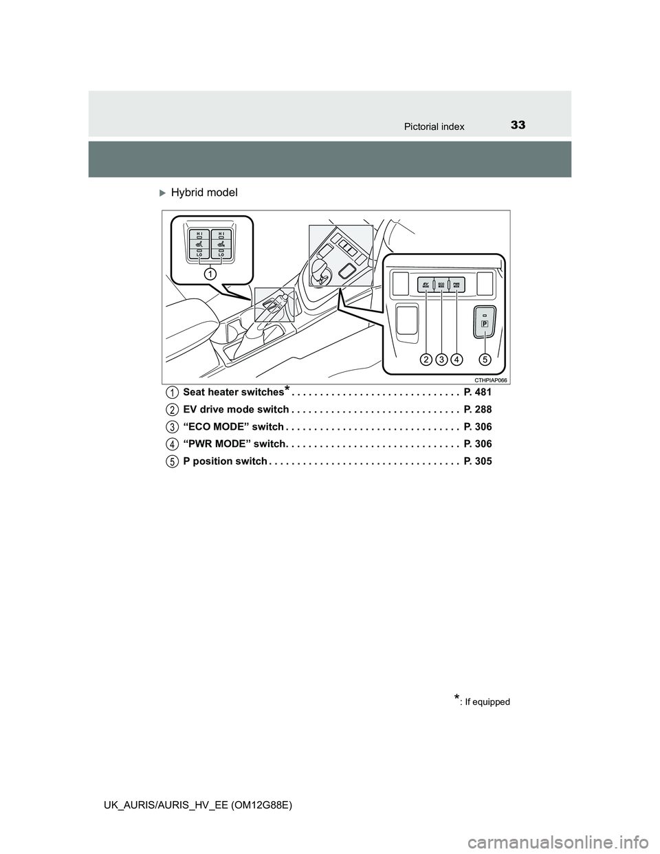 TOYOTA AURIS HYBRID 2014  Owners Manual 33Pictorial index
UK_AURIS/AURIS_HV_EE (OM12G88E)
Hybrid model
Seat heater switches*. . . . . . . . . . . . . . . . . . . . . . . . . . . . . .  P. 481
EV drive mode switch . . . . . . . . . . . . 