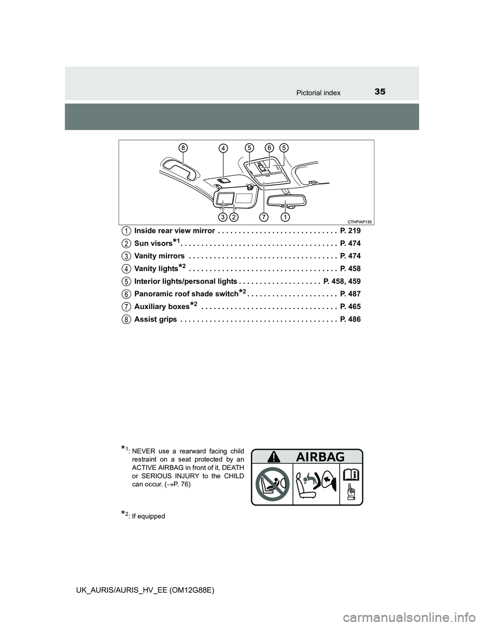 TOYOTA AURIS HYBRID 2014  Owners Manual 35Pictorial index
UK_AURIS/AURIS_HV_EE (OM12G88E)Inside rear view mirror  . . . . . . . . . . . . . . . . . . . . . . . . . . . . .  P. 219
Sun visors
*1. . . . . . . . . . . . . . . . . . . . . . . .