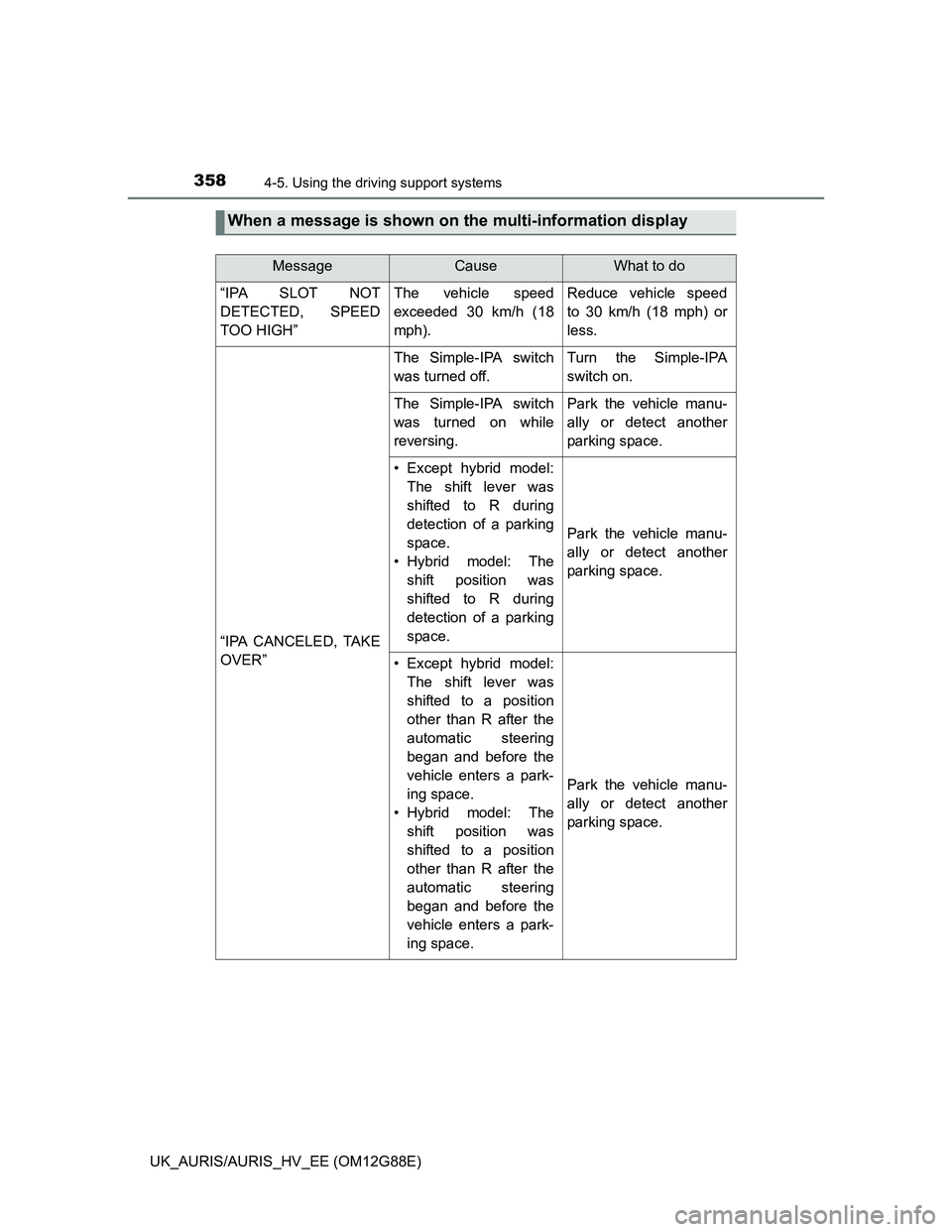TOYOTA AURIS HYBRID 2014  Owners Manual 3584-5. Using the driving support systems
UK_AURIS/AURIS_HV_EE (OM12G88E)
When a message is shown on the multi-information display
MessageCauseWhat to do
“IPA SLOT NOT
DETECTED, SPEED
TOO HIGH”The