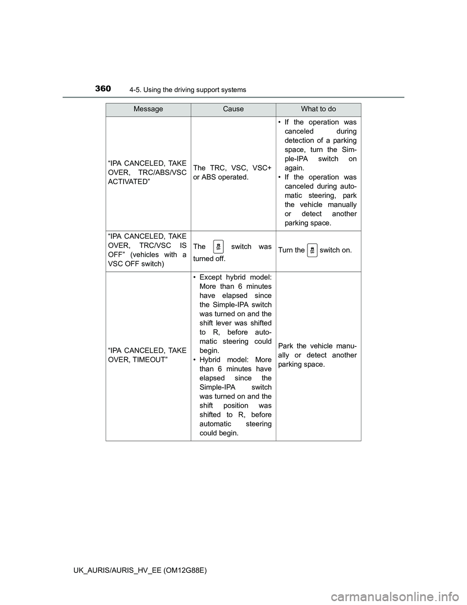 TOYOTA AURIS HYBRID 2014  Owners Manual 3604-5. Using the driving support systems
UK_AURIS/AURIS_HV_EE (OM12G88E)
“IPA CANCELED, TAKE
OVER, TRC/ABS/VSC
A C T I VAT E D ”The TRC, VSC, VSC+
or ABS operated.
• If the operation was
cancel