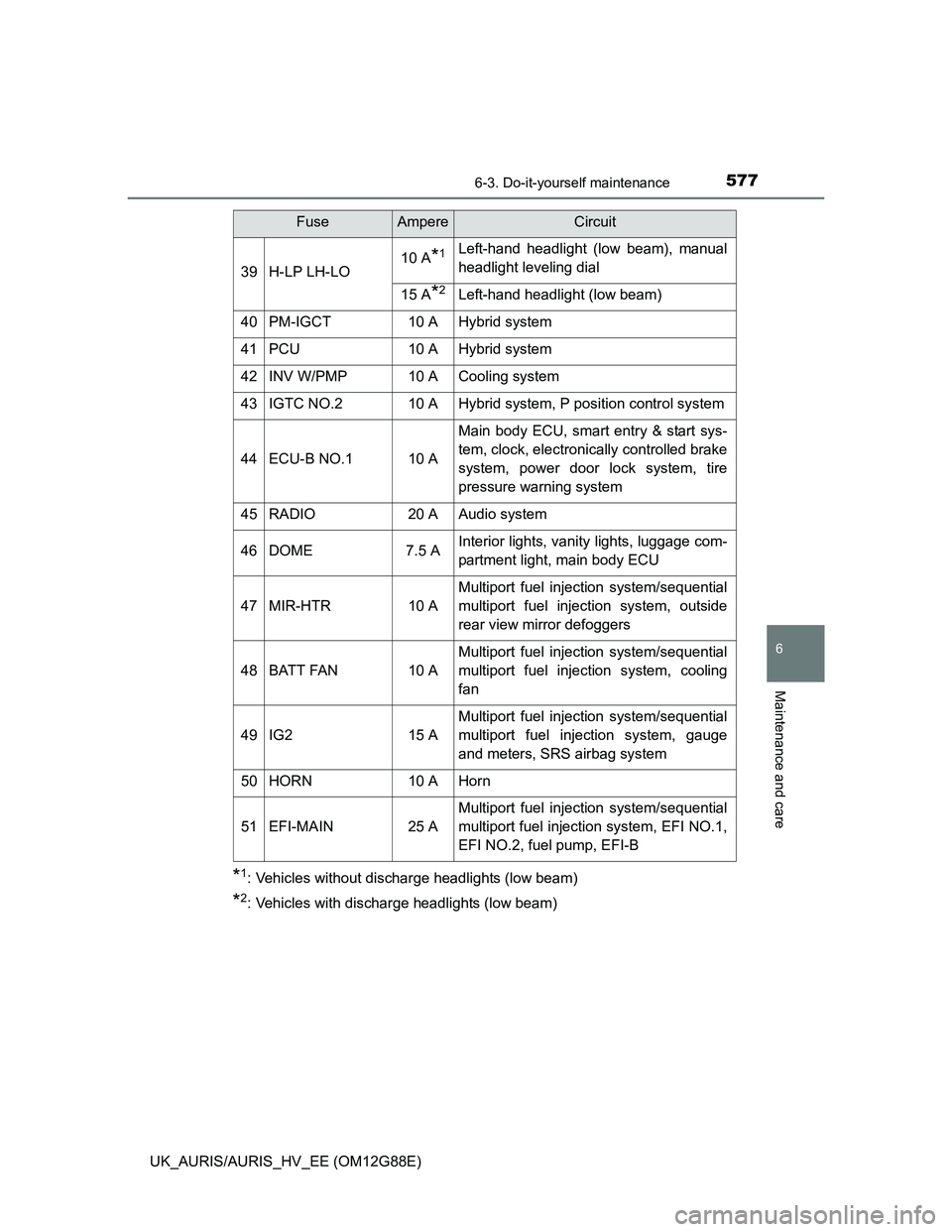 TOYOTA AURIS HYBRID 2014  Owners Manual 5776-3. Do-it-yourself maintenance
UK_AURIS/AURIS_HV_EE (OM12G88E)
6
Maintenance and care
*1: Vehicles without discharge headlights (low beam)
*2: Vehicles with discharge headlights (low beam)
39H-LP 