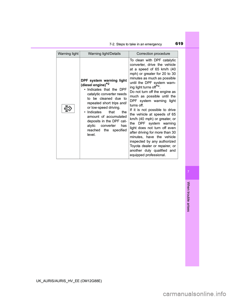 TOYOTA AURIS HYBRID 2014  Owners Manual 6197-2. Steps to take in an emergency
UK_AURIS/AURIS_HV_EE (OM12G88E)
7
When trouble arises
DPF system warning light
(diesel engine)
*2
• Indicates that the DPF
catalytic converter needs
to be clean