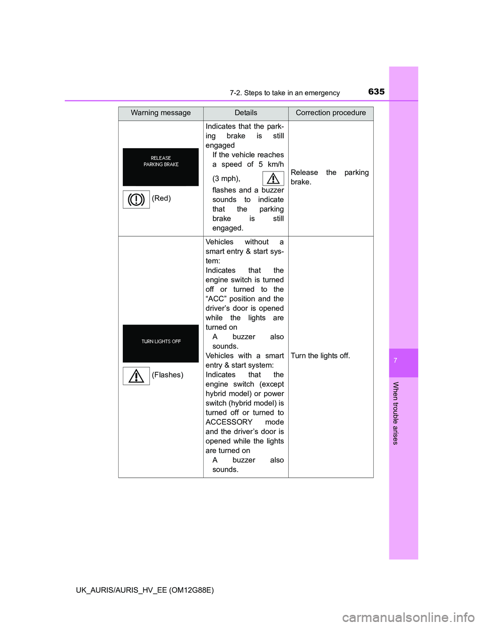 TOYOTA AURIS HYBRID 2014  Owners Manual 6357-2. Steps to take in an emergency
UK_AURIS/AURIS_HV_EE (OM12G88E)
7
When trouble arises
Indicates that the park-
ing brake is still
engaged
If the vehicle reaches
a speed of 5 km/h
(3 mph), 
flash