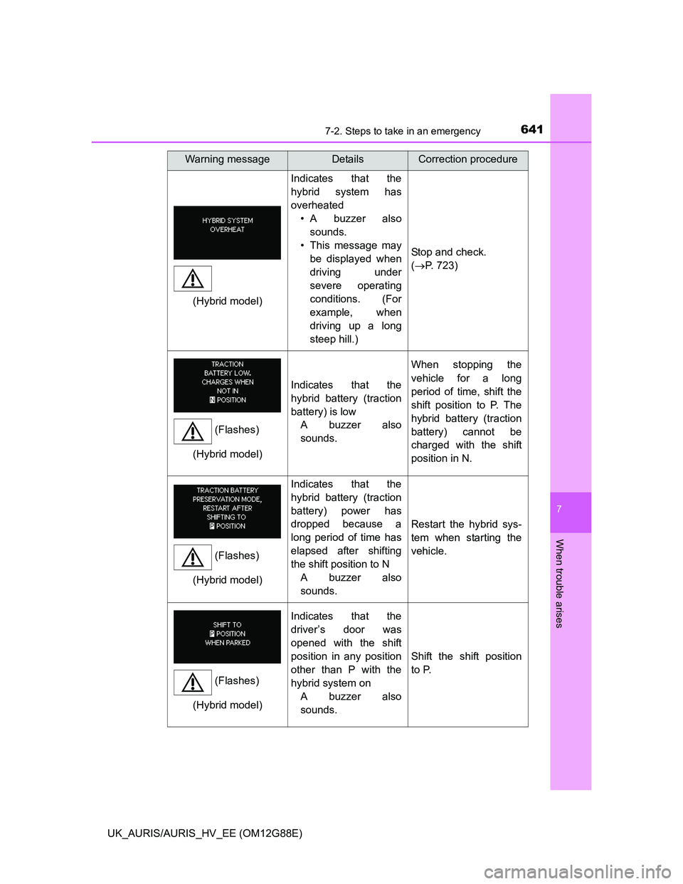 TOYOTA AURIS HYBRID 2014  Owners Manual 6417-2. Steps to take in an emergency
UK_AURIS/AURIS_HV_EE (OM12G88E)
7
When trouble arises
Indicates that the
hybrid system has
overheated
• A buzzer also
sounds. 
• This message may
be displayed