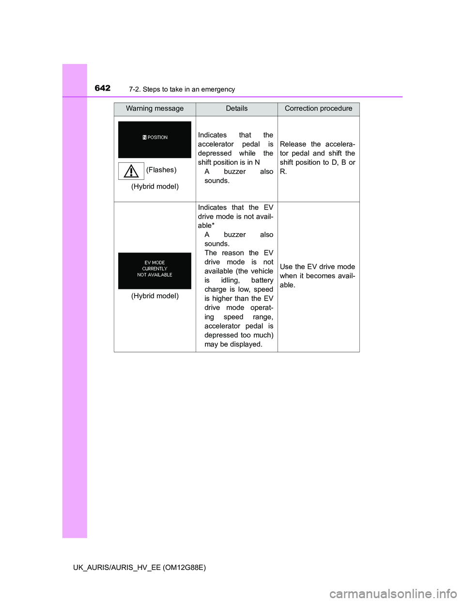 TOYOTA AURIS HYBRID 2014  Owners Manual 6427-2. Steps to take in an emergency
UK_AURIS/AURIS_HV_EE (OM12G88E)
Indicates that the
accelerator pedal is
depressed while the
shift position is in N
A buzzer also
sounds.
Release the accelera-
tor