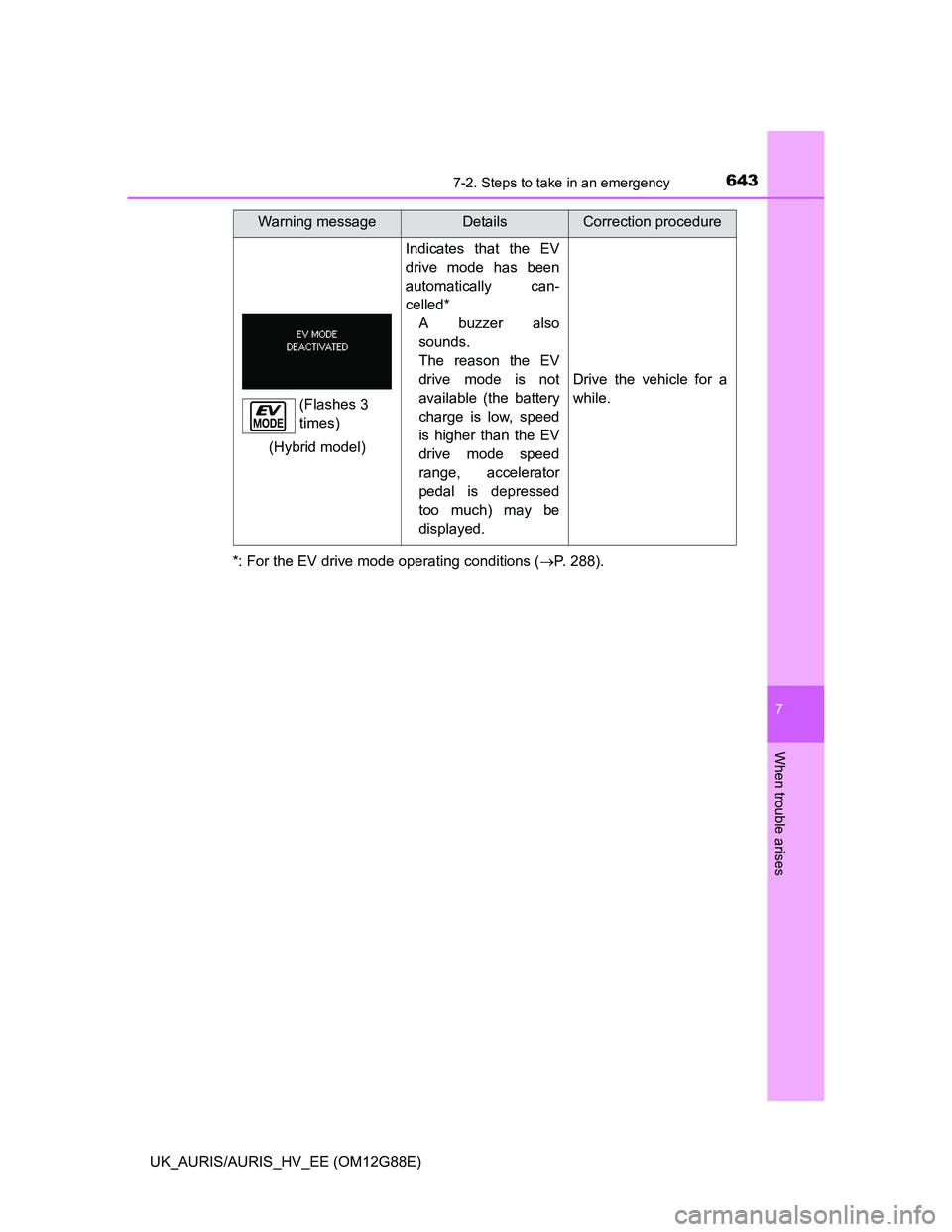 TOYOTA AURIS HYBRID 2014  Owners Manual 6437-2. Steps to take in an emergency
UK_AURIS/AURIS_HV_EE (OM12G88E)
7
When trouble arises
*: For the EV drive mode operating conditions (P. 288).
Indicates that the EV
drive mode has been
automat