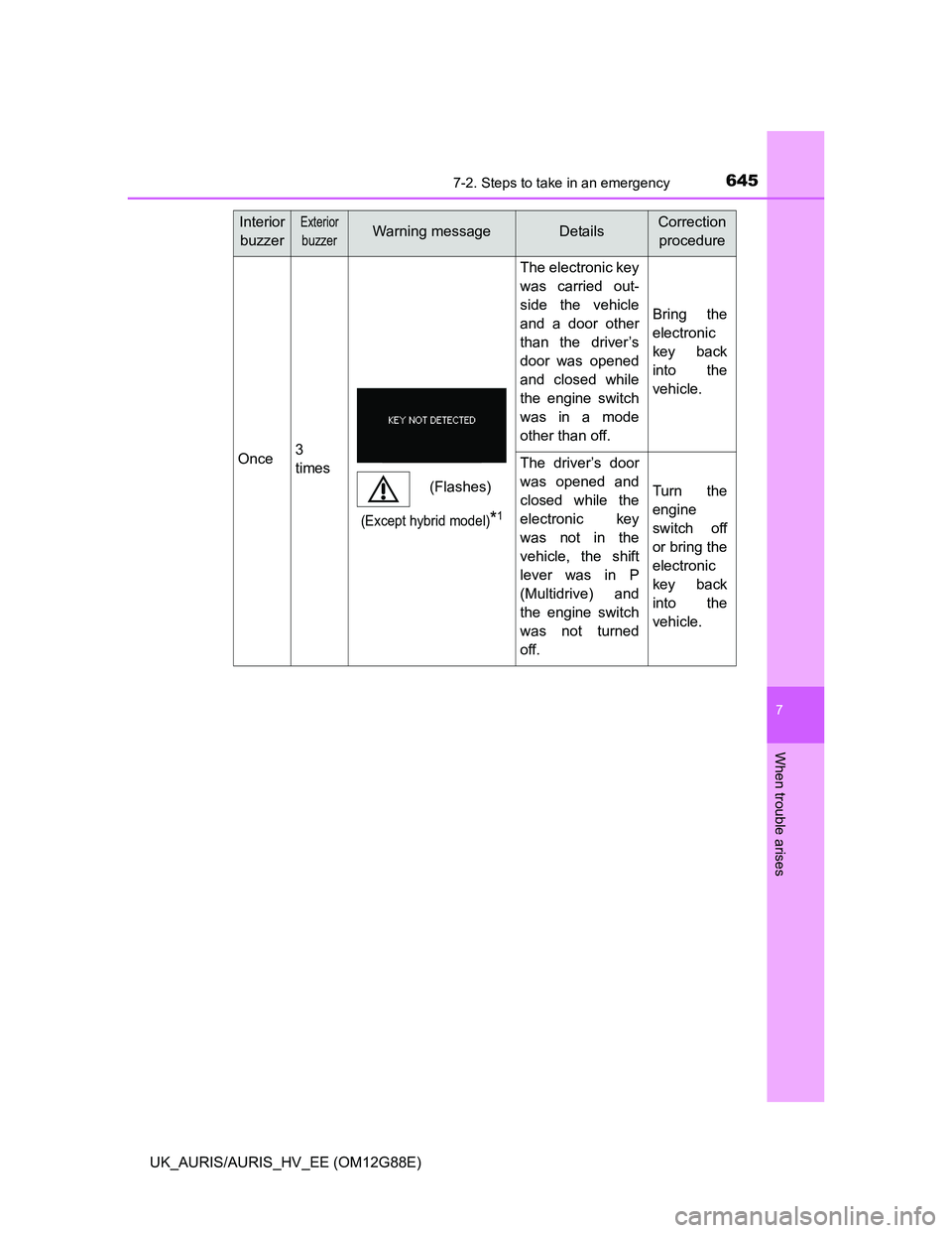 TOYOTA AURIS HYBRID 2014  Owners Manual 6457-2. Steps to take in an emergency
UK_AURIS/AURIS_HV_EE (OM12G88E)
7
When trouble arises
Once3
times
The electronic key
was carried out-
side the vehicle
and a door other
than the driver’s
door w