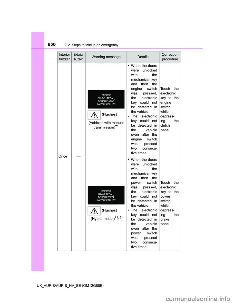 TOYOTA AURIS HYBRID 2014  Owners Manual 6507-2. Steps to take in an emergency
UK_AURIS/AURIS_HV_EE (OM12G88E)
Once
• When the doors
were unlocked
with the
mechanical key
and then the
engine switch
was pressed,
the electronic
key could 