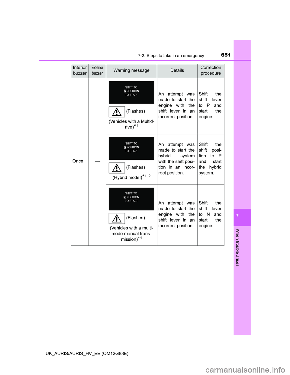 TOYOTA AURIS HYBRID 2014  Owners Manual 6517-2. Steps to take in an emergency
UK_AURIS/AURIS_HV_EE (OM12G88E)
7
When trouble arises
Once
An attempt was
made to start the
engine with the
shift lever in an
incorrect position.Shift the
shif