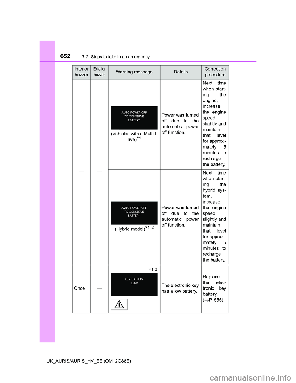 TOYOTA AURIS HYBRID 2014  Owners Manual 6527-2. Steps to take in an emergency
UK_AURIS/AURIS_HV_EE (OM12G88E)

Power was turned
off due to the
automatic power
off function.
Next time
when start-
ing the
engine,
increase
the engine
spe