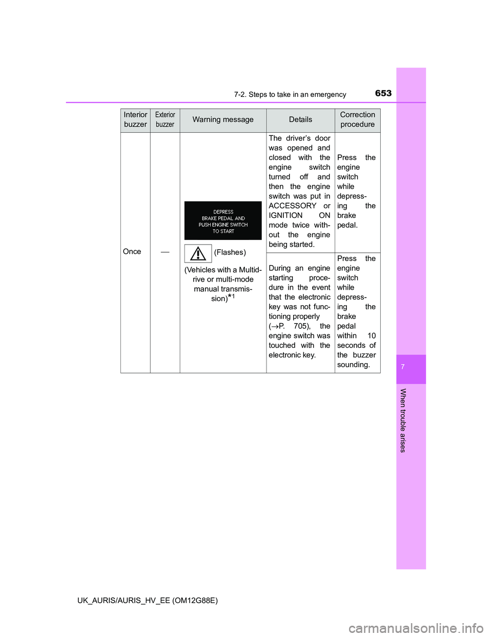 TOYOTA AURIS HYBRID 2014  Owners Manual 6537-2. Steps to take in an emergency
UK_AURIS/AURIS_HV_EE (OM12G88E)
7
When trouble arises
Once
The driver’s door
was opened and
closed with the
engine switch
turned off and
then the engine
swit