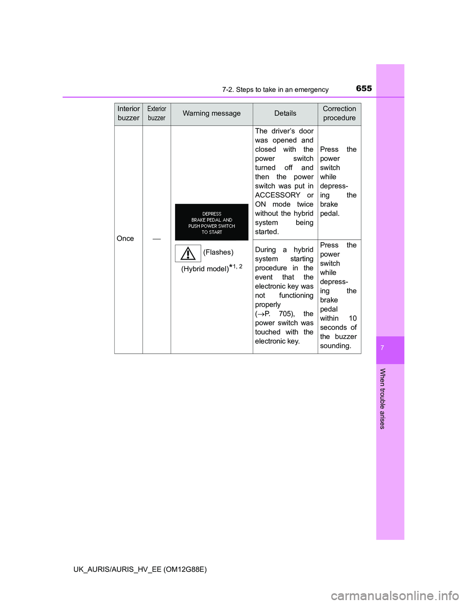 TOYOTA AURIS HYBRID 2014  Owners Manual 6557-2. Steps to take in an emergency
UK_AURIS/AURIS_HV_EE (OM12G88E)
7
When trouble arises
Once
The driver’s door
was opened and
closed with the
power switch
turned off and
then the power
switch