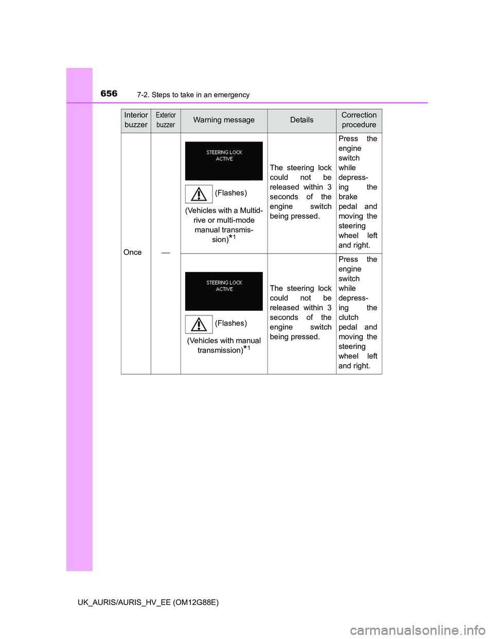 TOYOTA AURIS HYBRID 2014  Owners Manual 6567-2. Steps to take in an emergency
UK_AURIS/AURIS_HV_EE (OM12G88E)
Once
The steering lock
could not be
released within 3
seconds of the
engine switch
being pressed.
Press the
engine
switch
while