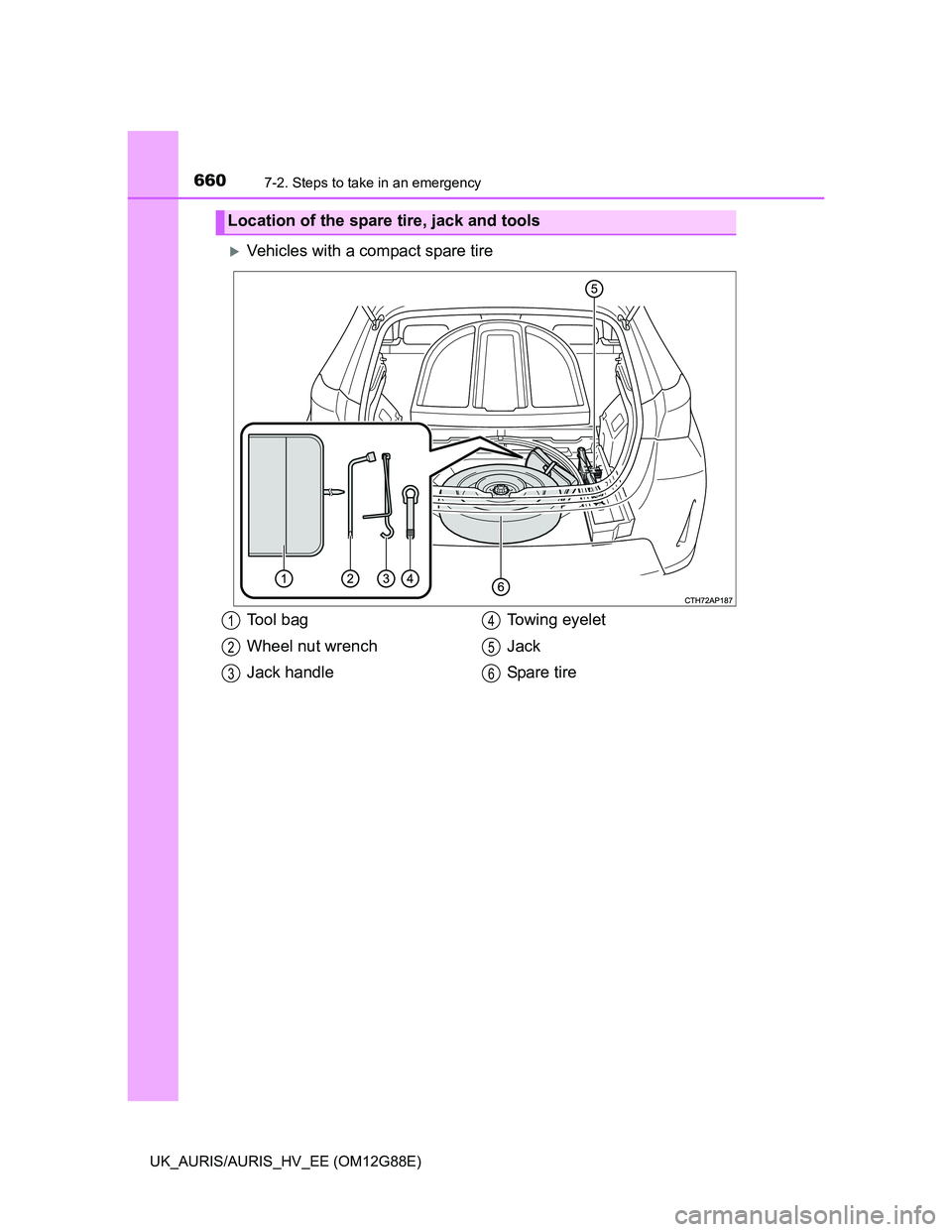 TOYOTA AURIS HYBRID 2014  Owners Manual 6607-2. Steps to take in an emergency
UK_AURIS/AURIS_HV_EE (OM12G88E)
Vehicles with a compact spare tire
Location of the spare tire, jack and tools
Tool bag
Wheel nut wrench
Jack handleTowing eyele