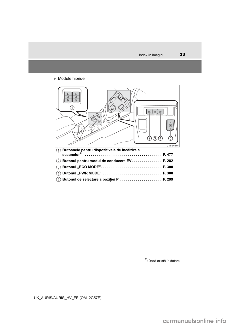 TOYOTA AURIS HYBRID 2013  Manual de utilizare (in Romanian) 33Index în imagini
UK_AURIS/AURIS_HV_EE (OM12G57E)
Modele hibride
Butoanele pentru dispozitivele de încălzire a 
scaunelor
*  . . . . . . . . . . . . . . . . . . . . . . . . . . . . . . . . . . 