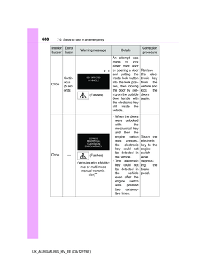 Page 630