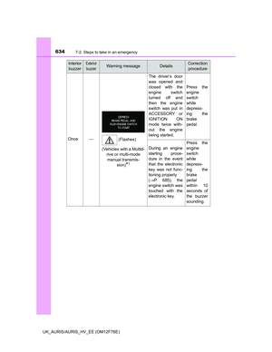 Page 634
