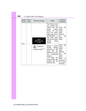 Page 636