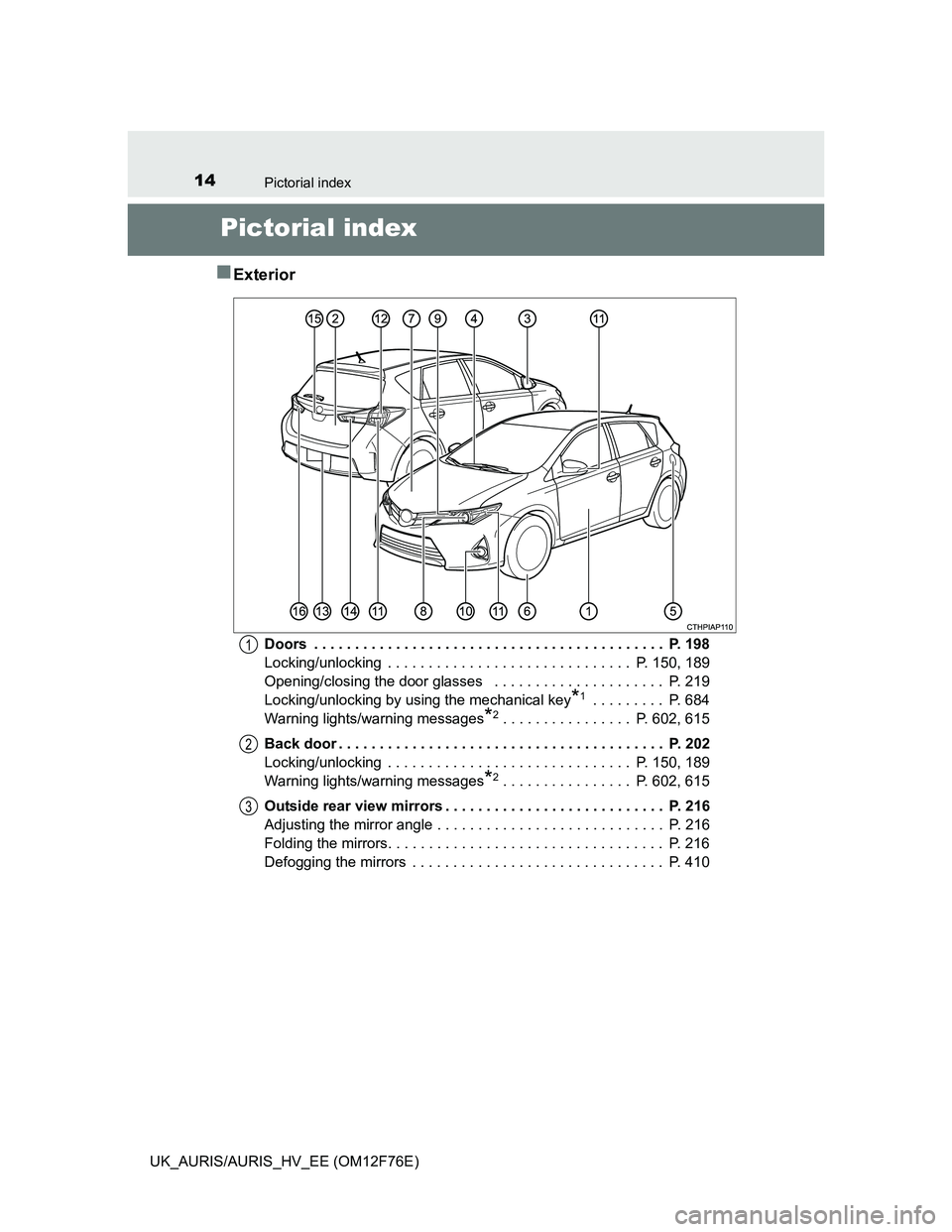 TOYOTA AURIS HYBRID 2013  Owners Manual 14
UK_AURIS/AURIS_HV_EE (OM12F76E)
Pictorial index
Pictorial index
Exterior
Doors  . . . . . . . . . . . . . . . . . . . . . . . . . . . . . . . . . . . . . . . . . . .  P. 198
Locking/unlocking  .