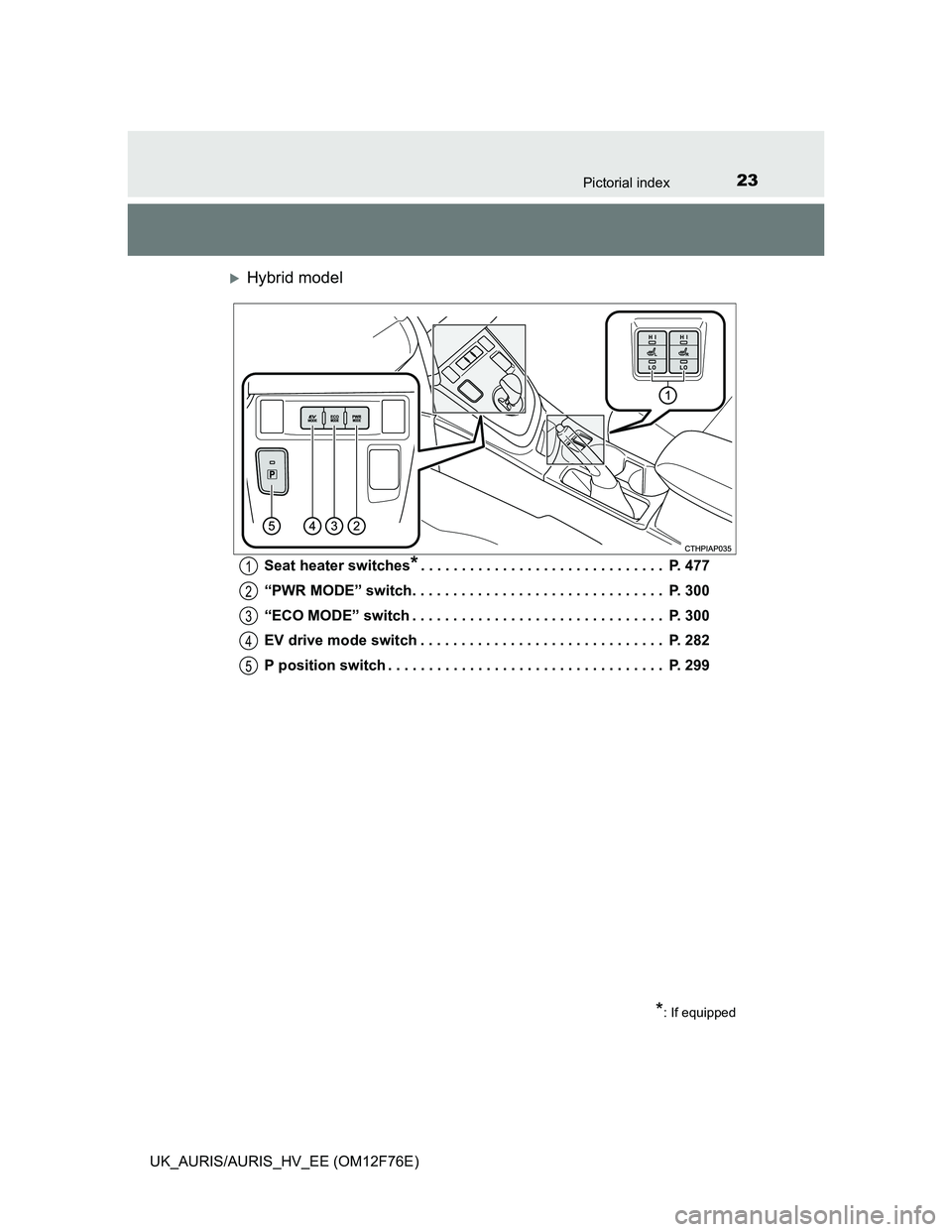 TOYOTA AURIS HYBRID 2013  Owners Manual 23Pictorial index
UK_AURIS/AURIS_HV_EE (OM12F76E)
Hybrid model
Seat heater switches*. . . . . . . . . . . . . . . . . . . . . . . . . . . . . .  P. 477
“PWR MODE” switch. . . . . . . . . . . . 