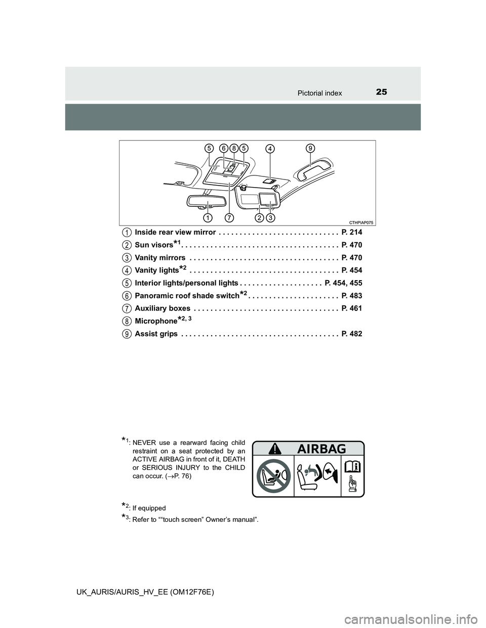 TOYOTA AURIS HYBRID 2013  Owners Manual 25Pictorial index
UK_AURIS/AURIS_HV_EE (OM12F76E)Inside rear view mirror  . . . . . . . . . . . . . . . . . . . . . . . . . . . . .  P. 214
Sun visors
*1. . . . . . . . . . . . . . . . . . . . . . . .