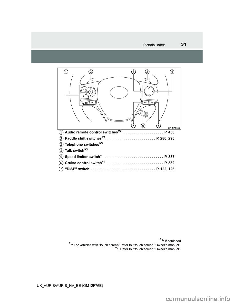 TOYOTA AURIS HYBRID 2013  Owners Manual 31Pictorial index
UK_AURIS/AURIS_HV_EE (OM12F76E)Audio remote control switches
*2 . . . . . . . . . . . . . . . . . . . .  P. 450
Paddle shift switches
*1. . . . . . . . . . . . . . . . . . . . . . . 