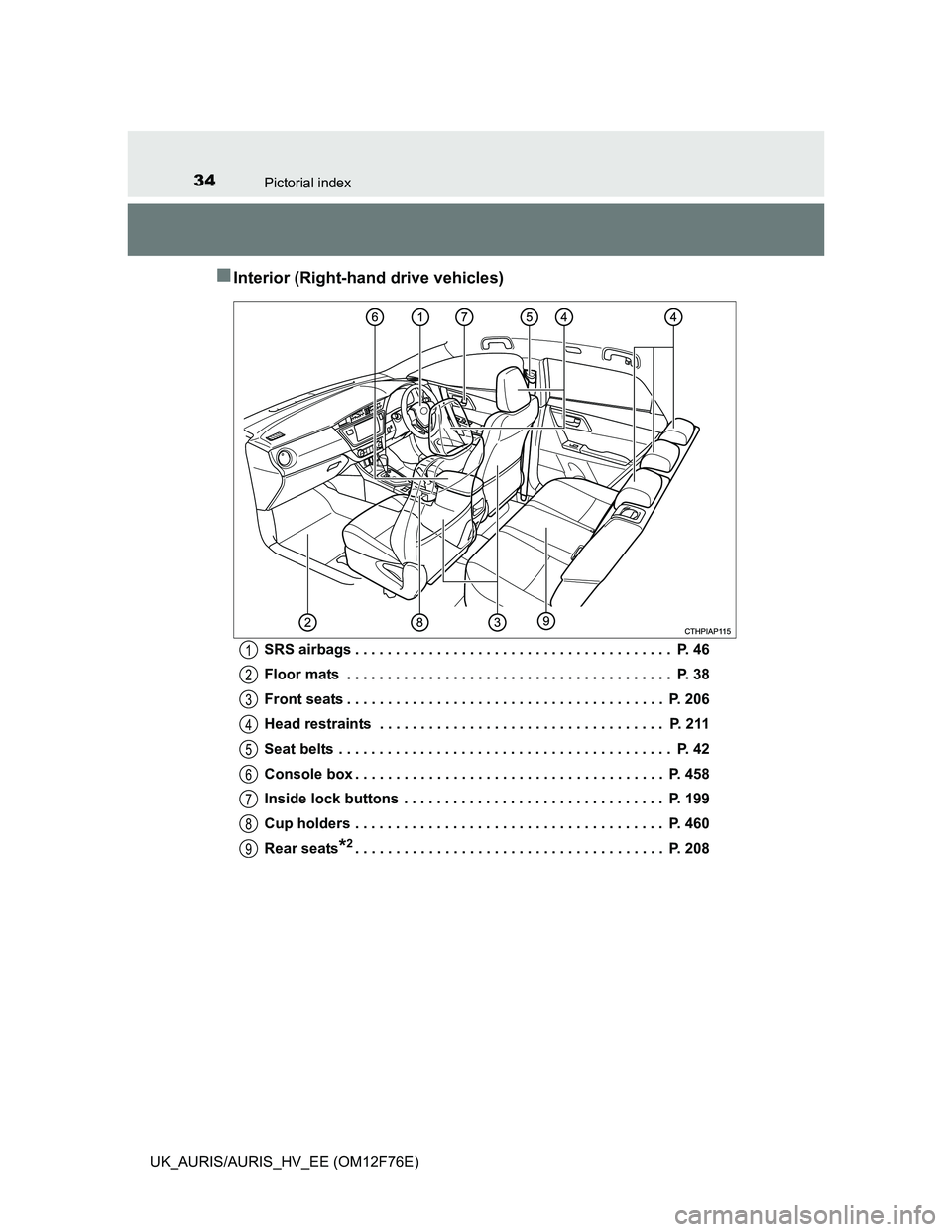 TOYOTA AURIS HYBRID 2013  Owners Manual 34Pictorial index
UK_AURIS/AURIS_HV_EE (OM12F76E)
Interior (Right-hand drive vehicles)
SRS airbags . . . . . . . . . . . . . . . . . . . . . . . . . . . . . . . . . . . . . . .  P. 46
Floor mats  .