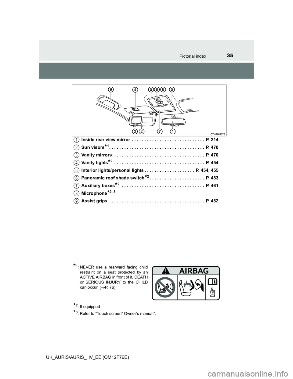 TOYOTA AURIS HYBRID 2013  Owners Manual 35Pictorial index
UK_AURIS/AURIS_HV_EE (OM12F76E)Inside rear view mirror  . . . . . . . . . . . . . . . . . . . . . . . . . . . . .  P. 214
Sun visors
*1. . . . . . . . . . . . . . . . . . . . . . . .