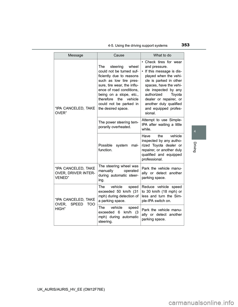 TOYOTA AURIS HYBRID 2013  Owners Manual 3534-5. Using the driving support systems
UK_AURIS/AURIS_HV_EE (OM12F76E)
4
Driving
“IPA CANCELED, TAKE
OVER”
The steering wheel
could not be turned suf-
ficiently due to reasons
such as low tire 