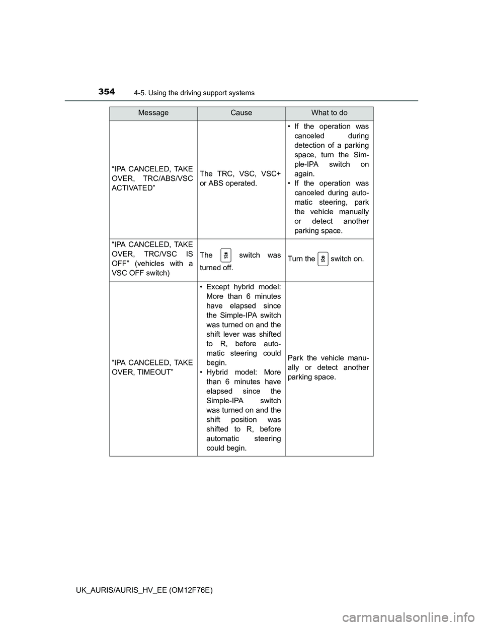 TOYOTA AURIS HYBRID 2013  Owners Manual 3544-5. Using the driving support systems
UK_AURIS/AURIS_HV_EE (OM12F76E)
“IPA CANCELED, TAKE
OVER, TRC/ABS/VSC
A C T I VAT E D ”The TRC, VSC, VSC+
or ABS operated.
• If the operation was
cancel