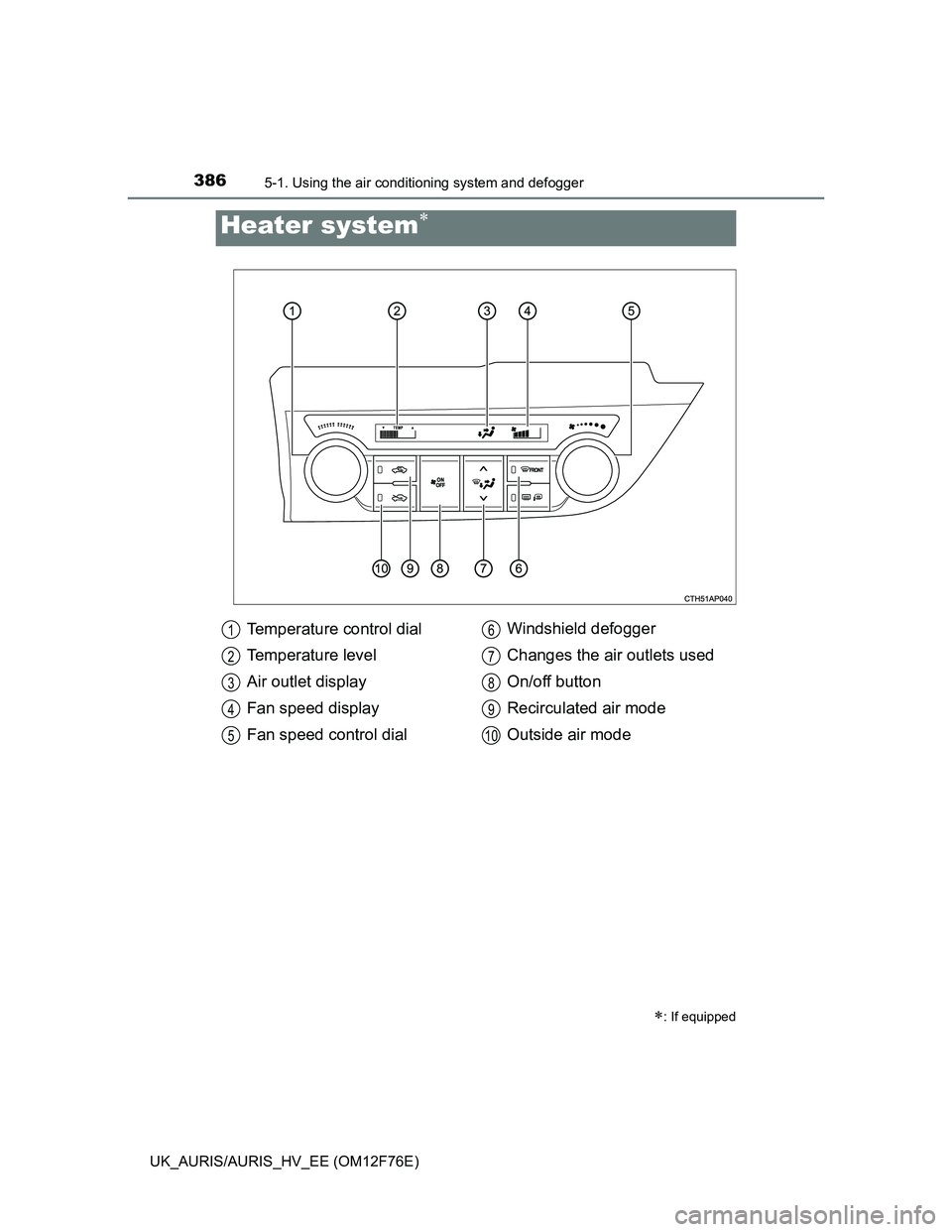 TOYOTA AURIS HYBRID 2013  Owners Manual 386
UK_AURIS/AURIS_HV_EE (OM12F76E)
5-1. Using the air conditioning system and defogger
Heater system
: If equipped
Temperature control dial
Temperature level
Air outlet display
Fan speed displa
