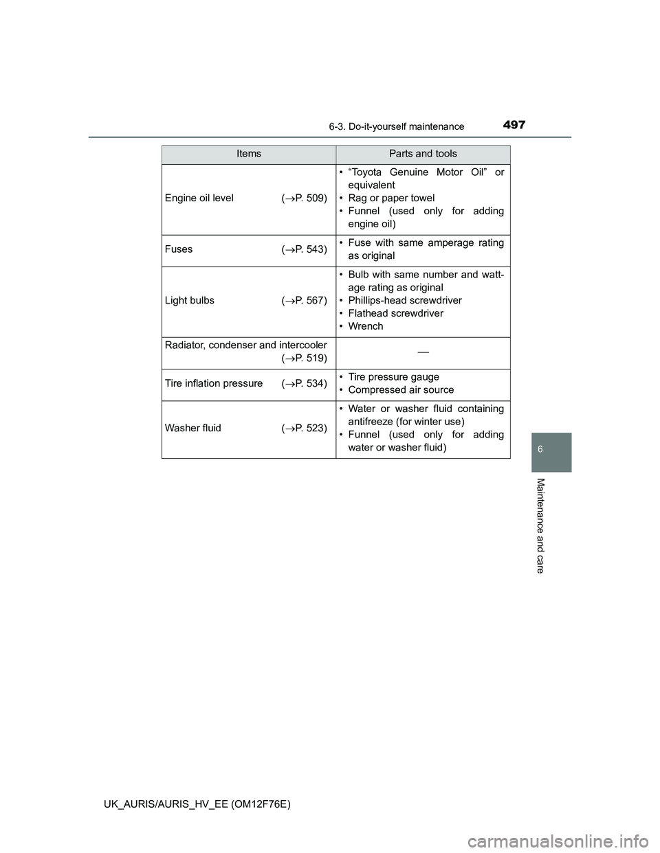 TOYOTA AURIS HYBRID 2013  Owners Manual 4976-3. Do-it-yourself maintenance
UK_AURIS/AURIS_HV_EE (OM12F76E)
6
Maintenance and care
Engine oil level (P. 509)
• “Toyota Genuine Motor Oil” or
equivalent
• Rag or paper towel
• Funne