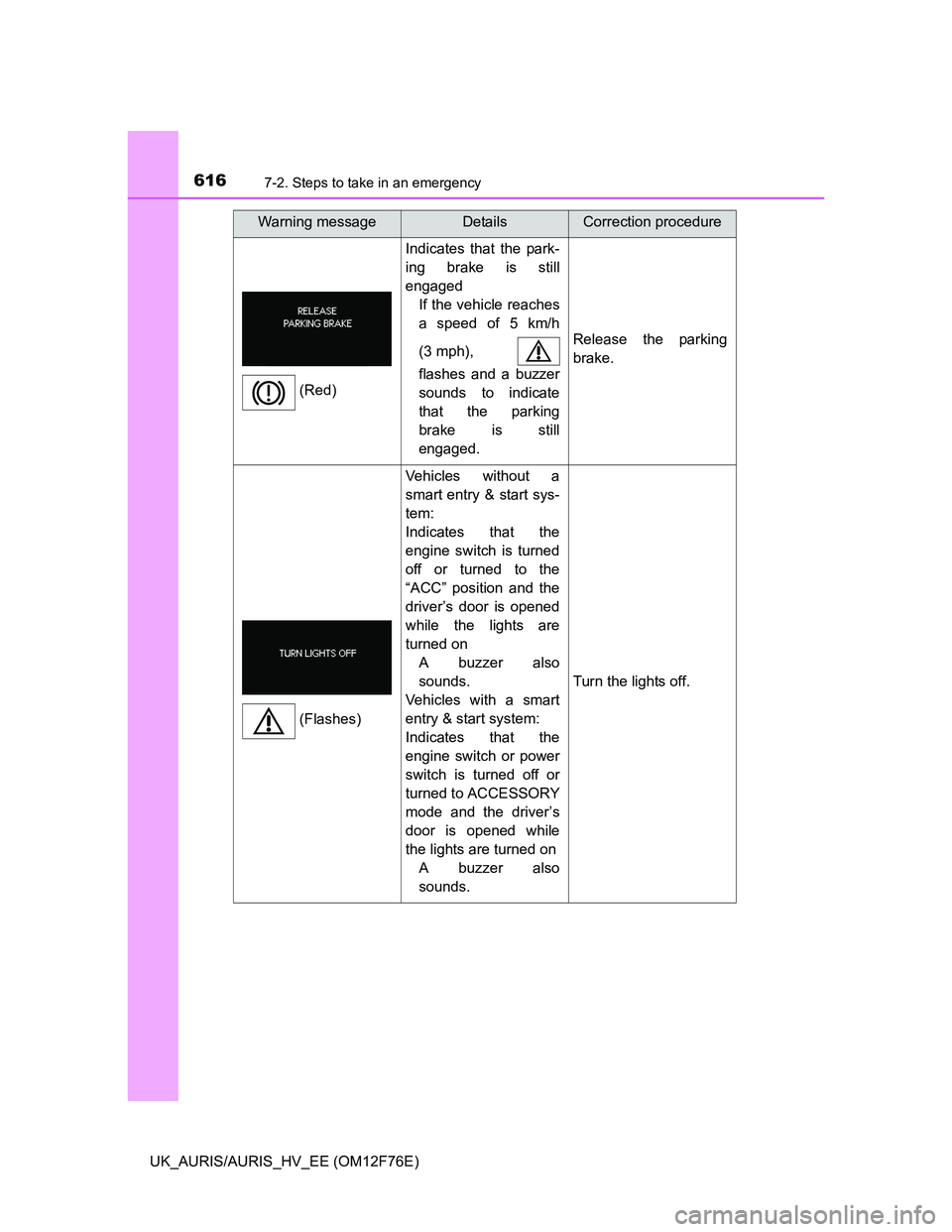TOYOTA AURIS HYBRID 2013  Owners Manual 6167-2. Steps to take in an emergency
UK_AURIS/AURIS_HV_EE (OM12F76E)
Indicates that the park-
ing brake is still
engaged
If the vehicle reaches
a speed of 5 km/h
(3 mph), 
flashes and a buzzer
sounds